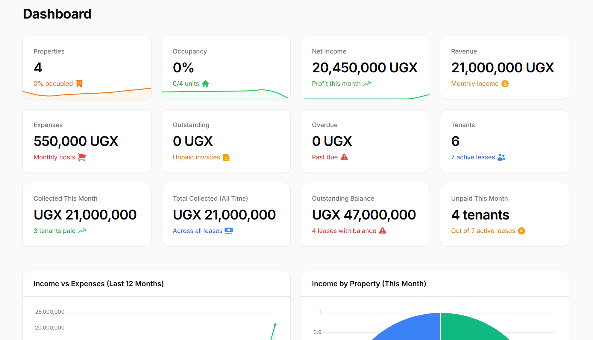 Rentor Dashboard